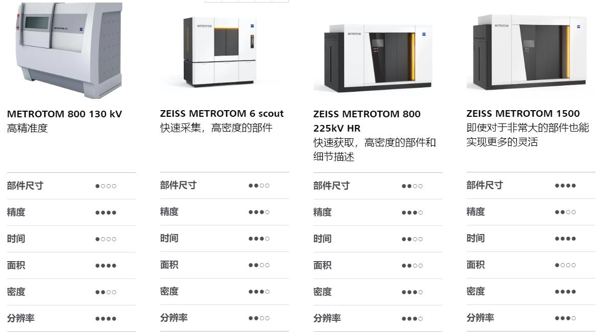 延边朝鲜族延边朝鲜族蔡司延边朝鲜族工业CT