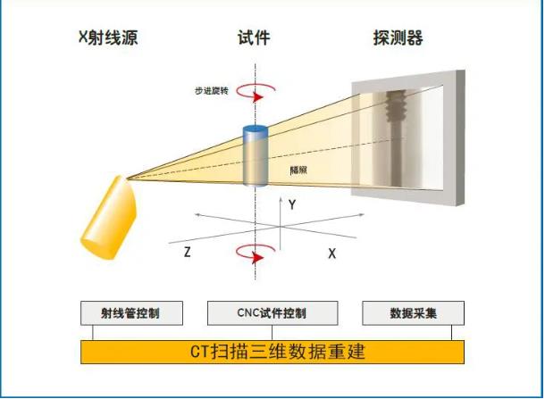 延边朝鲜族工业CT无损检测