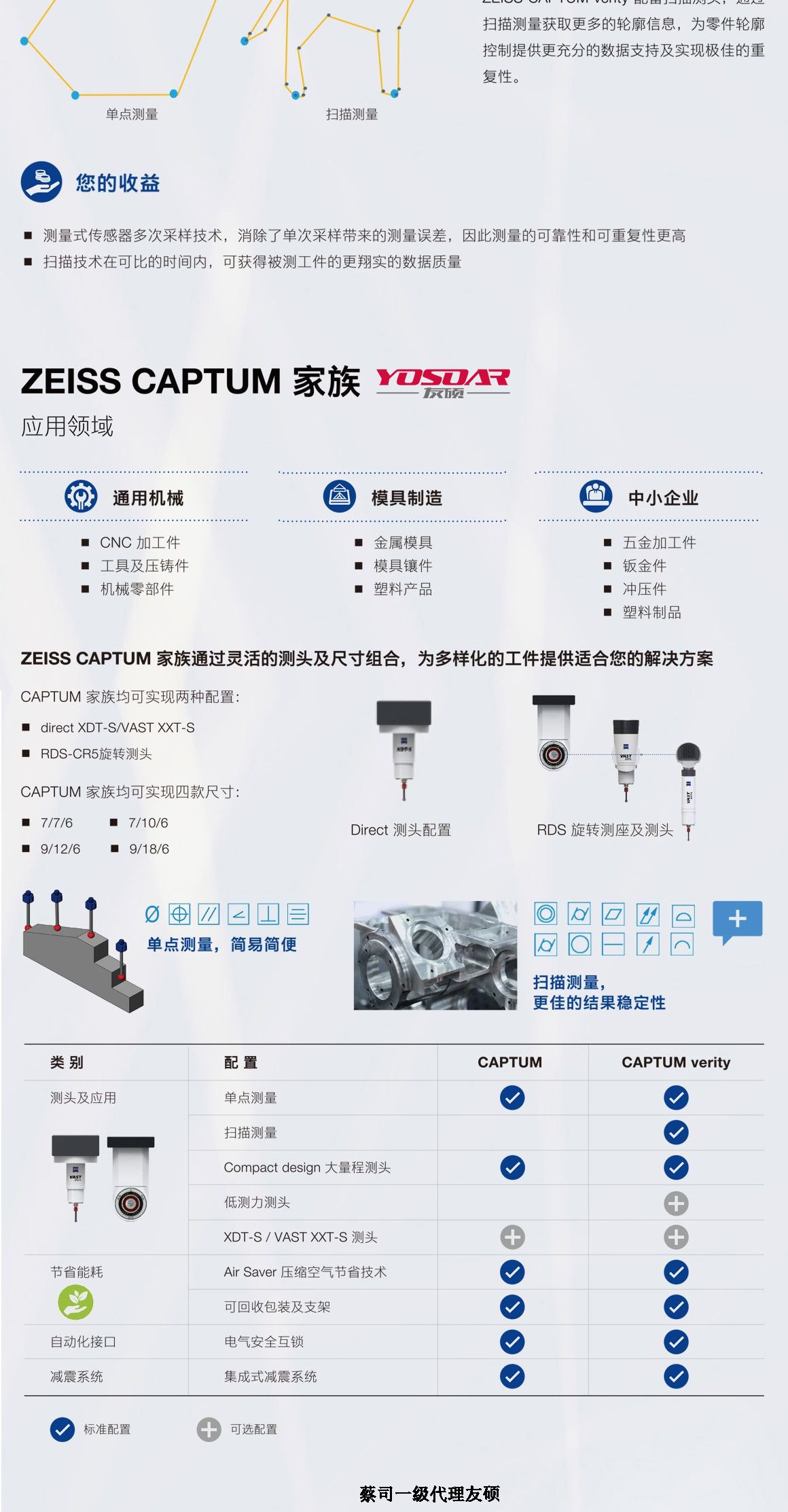 延边朝鲜族蔡司三坐标CAPTUM