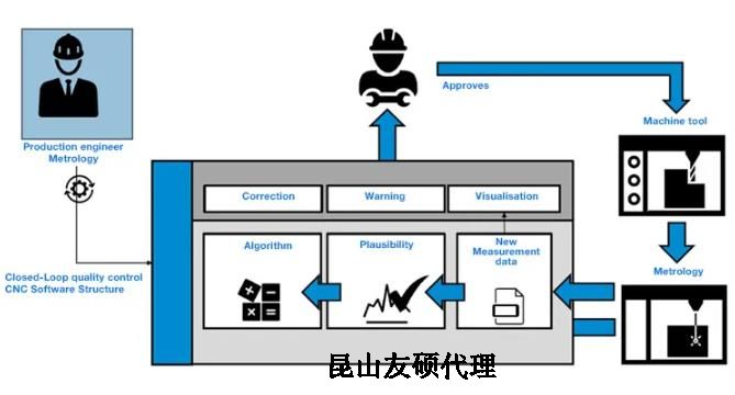 延边朝鲜族蔡司延边朝鲜族三坐标测量机